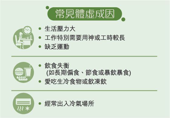 白蘭氏®當歸雞精揉合中醫傳統智慧與西方科研實證 